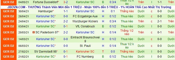 Nhận định Fürth vs Karlsruher, 18h ngày 8/5 - Ảnh 2