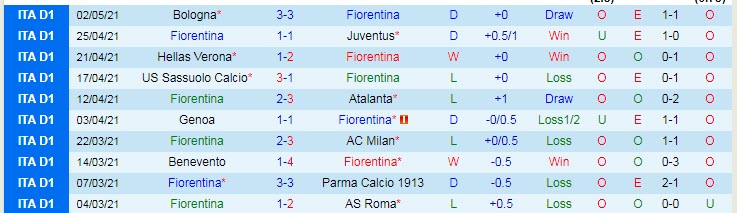 Nhận định Fiorentina vs Lazio, 1h45 ngày 9/5 - Ảnh 1