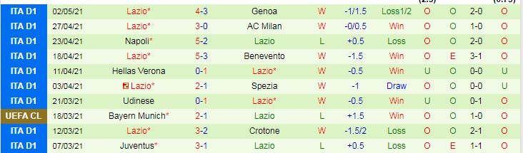Nhận định Fiorentina vs Lazio, 1h45 ngày 9/5 - Ảnh 2