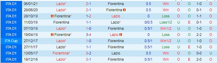 Nhận định Fiorentina vs Lazio, 1h45 ngày 9/5 - Ảnh 3