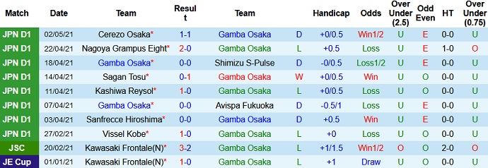 Nhận định Gamba Osaka vs Kawasaki Frontale, 16h00 ngày 8/5 - Ảnh 2