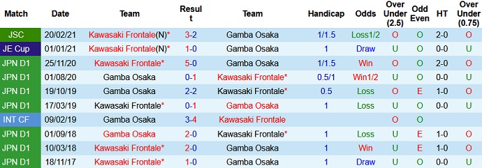 Nhận định Gamba Osaka vs Kawasaki Frontale, 16h00 ngày 8/5 - Ảnh 3