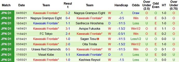 Nhận định Gamba Osaka vs Kawasaki Frontale, 16h00 ngày 8/5 - Ảnh 4