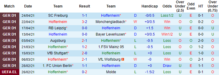 Nhận định Hoffenheim vs Schalke 04, 20h30 ngày 8/5 - Ảnh 1
