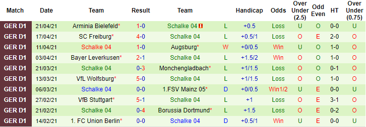 Nhận định Hoffenheim vs Schalke 04, 20h30 ngày 8/5 - Ảnh 2