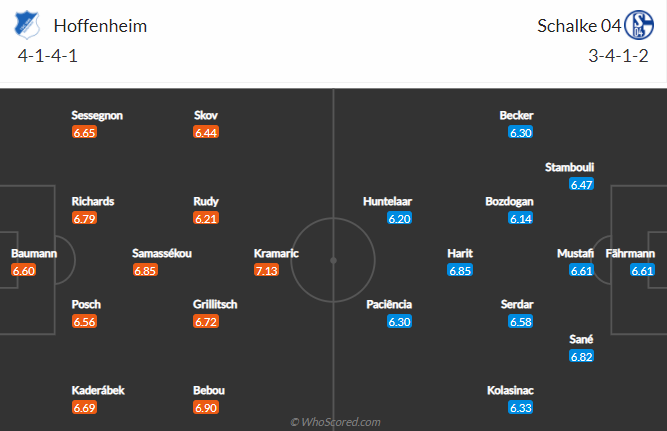 Nhận định Hoffenheim vs Schalke 04, 20h30 ngày 8/5 - Ảnh 4