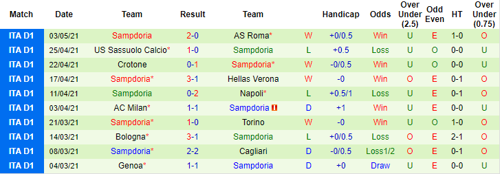 Nhận định Inter vs Sampdoria, 23h ngày 8/5 - Ảnh 2