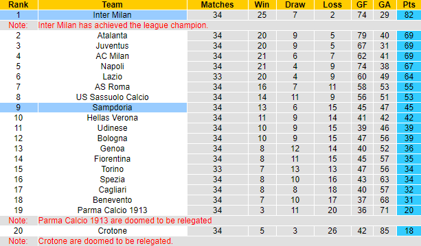Nhận định Inter vs Sampdoria, 23h ngày 8/5 - Ảnh 4