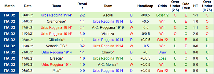 Nhận định Lecce vs Reggina, 19h ngày 7/5 - Ảnh 3