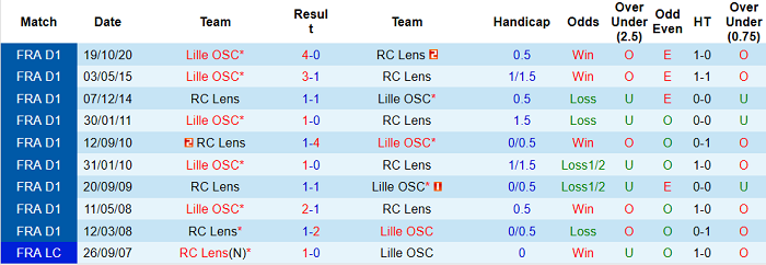 Nhận định Lens vs Lille, 2h ngày 8/5 - Ảnh 3