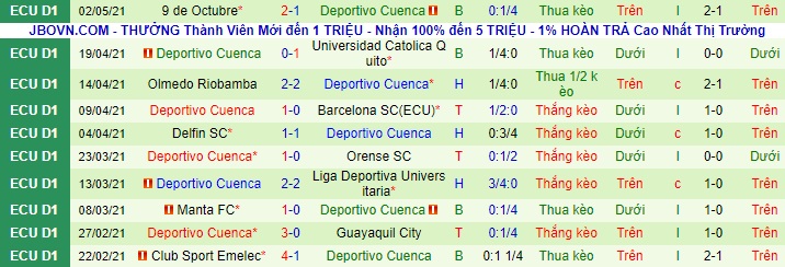 Nhận định Macará vs Deportivo Cuenca, 7h ngày 8/5 - Ảnh 2