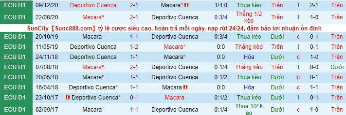 Nhận định Macará vs Deportivo Cuenca, 7h ngày 8/5 - Ảnh 3