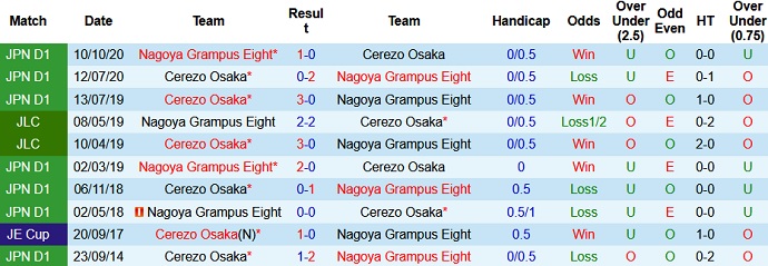Nhận định Nagoya Grampus vs Cerezo Osaka, 13h00 ngày 8/5 - Ảnh 3