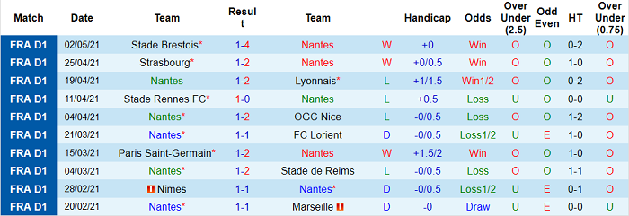 Nhận định Nantes vs Bordeaux, 18h ngày 8/5 - Ảnh 3