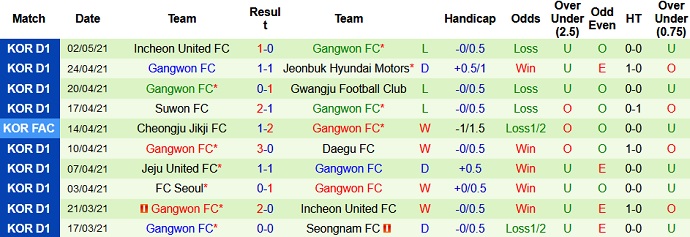 Nhận định Pohang Steelers vs Gangwon FC, 14h30 ngày 8/5 - Ảnh 4