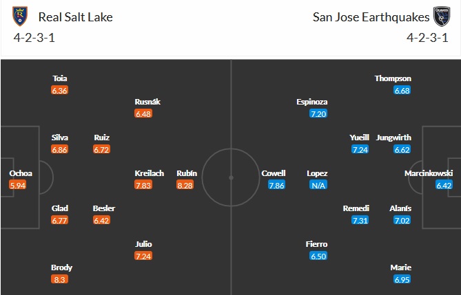 Nhận định Real Salt Lake vs San Jose Earthquake, 8h30 ngày 8/5 - Ảnh 2