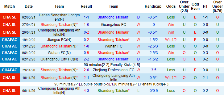 Nhận định Shandong Taishan vs Qingdao, 17h ngày 8/5 - Ảnh 1