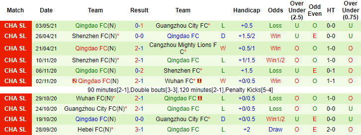 Nhận định Shandong Taishan vs Qingdao, 17h ngày 8/5 - Ảnh 2
