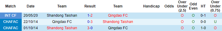 Nhận định Shandong Taishan vs Qingdao, 17h ngày 8/5 - Ảnh 3