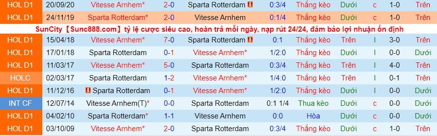 Nhận định Sparta Rotterdam vs Vitesse Arnhem, 1h ngày 8/5 - Ảnh 1