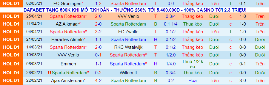 Nhận định Sparta Rotterdam vs Vitesse Arnhem, 1h ngày 8/5 - Ảnh 2