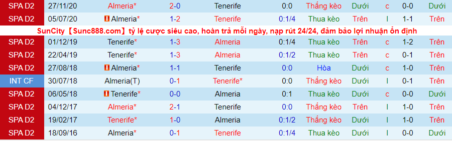 Nhận định Tenerife vs Almeria, 2h ngày 8/5 - Ảnh 1