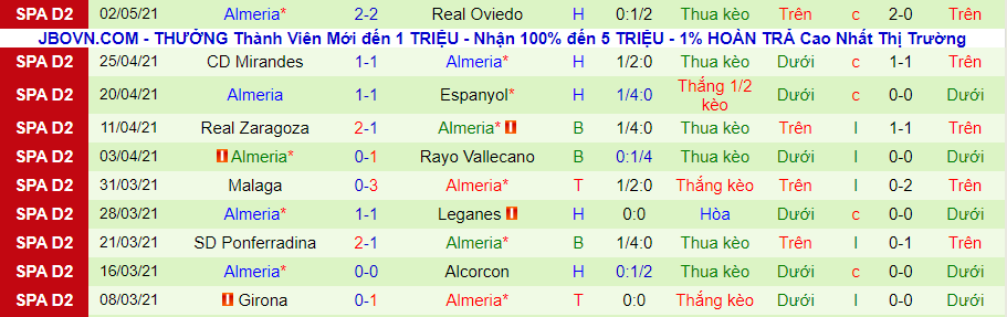 Nhận định Tenerife vs Almeria, 2h ngày 8/5 - Ảnh 3