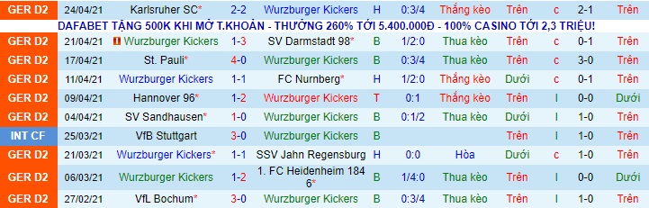 Nhận định Würzburger Kickers vs Osnabrück, 18h ngày 8/5 - Ảnh 1