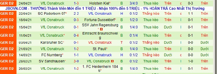 Nhận định Würzburger Kickers vs Osnabrück, 18h ngày 8/5 - Ảnh 2