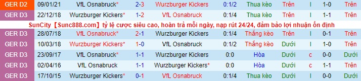 Nhận định Würzburger Kickers vs Osnabrück, 18h ngày 8/5 - Ảnh 3