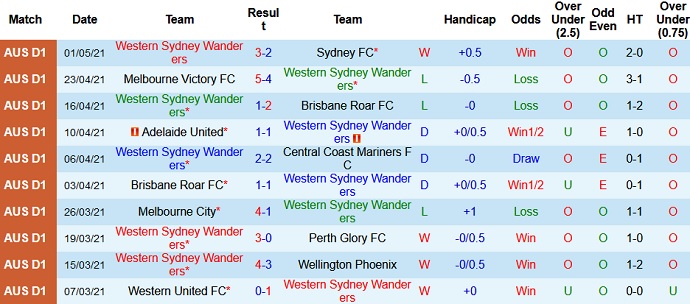 Nhận định Western Sydney vs Western United, 16h10 ngày 8/5 - Ảnh 2