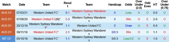 Nhận định Western Sydney vs Western United, 16h10 ngày 8/5 - Ảnh 3