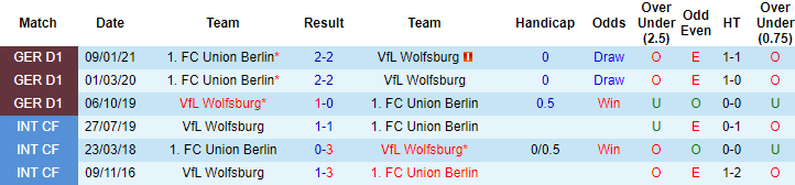 Nhận định Wolfsburg vs Union Berlin, 20h30 ngày 8/5 - Ảnh 3