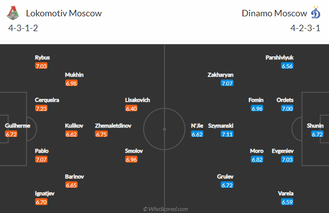 Soi kèo phạt góc/ tài xỉu hôm nay 8/5: Lokomotiv vs Dynamo Moscow - Ảnh 4
