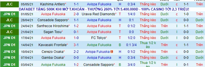 Nhận định Avispa Fukuoka vs Kashiwa Reysol, 12h ngày 9/5 - Ảnh 1