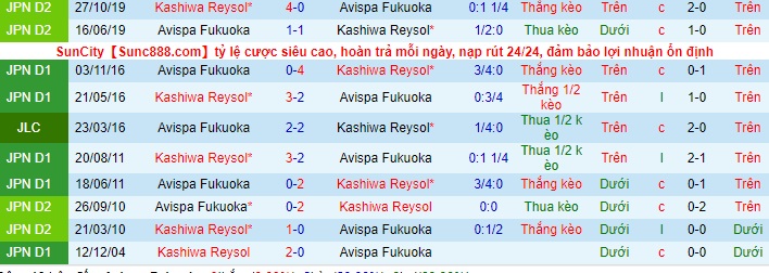 Nhận định Avispa Fukuoka vs Kashiwa Reysol, 12h ngày 9/5 - Ảnh 3