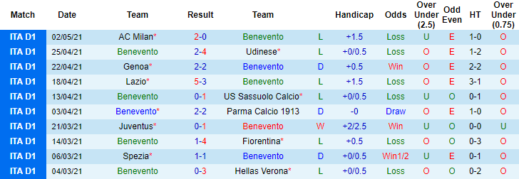 Nhận định Benevento vs Cagliari, 20h ngày 9/5 - Ảnh 1