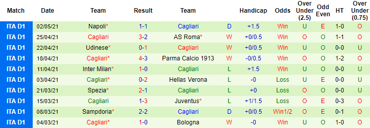 Nhận định Benevento vs Cagliari, 20h ngày 9/5 - Ảnh 2
