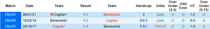 Nhận định Benevento vs Cagliari, 20h ngày 9/5 - Ảnh 3
