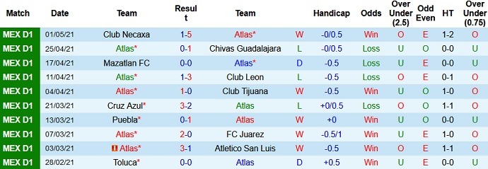 Nhận định Club Atlas vs Tigres UANL, 7h00 ngày 9/5 - Ảnh 2