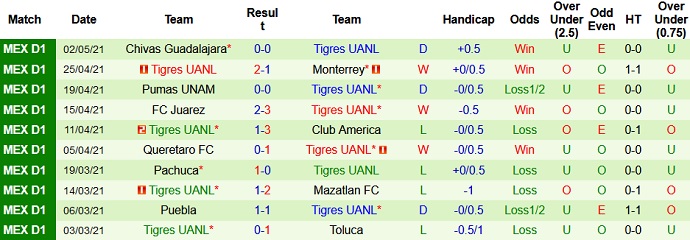 Nhận định Club Atlas vs Tigres UANL, 7h00 ngày 9/5 - Ảnh 4