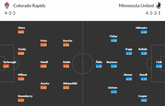 Nhận định Colorado Rapids vs Minnesota United, 9h00 ngày 9/5 - Ảnh 2