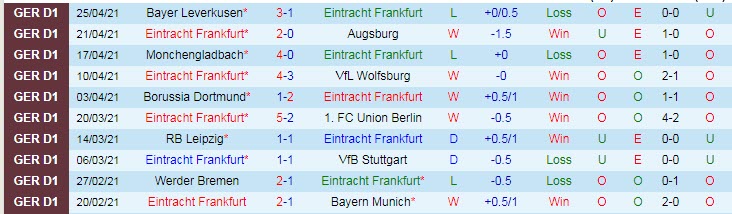 Nhận định Eintracht Frankfurt vs Mainz, 20h30 ngày 9/5 - Ảnh 1