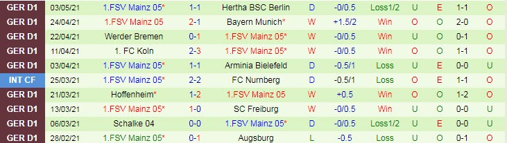 Nhận định Eintracht Frankfurt vs Mainz, 20h30 ngày 9/5 - Ảnh 2