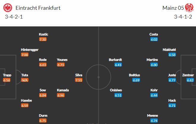 Nhận định Eintracht Frankfurt vs Mainz, 20h30 ngày 9/5 - Ảnh 4