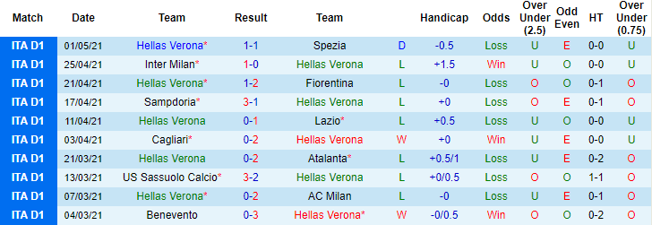 Nhận định Hellas Verona vs Torino, 20h ngày 9/5 - Ảnh 1