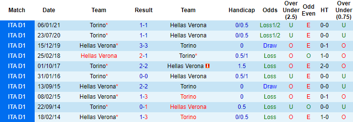 Nhận định Hellas Verona vs Torino, 20h ngày 9/5 - Ảnh 3