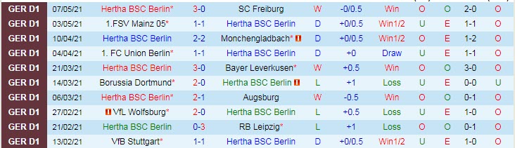 Nhận định Hertha BSC vs Bielefeld, 23h00 ngày 9/5 - Ảnh 1