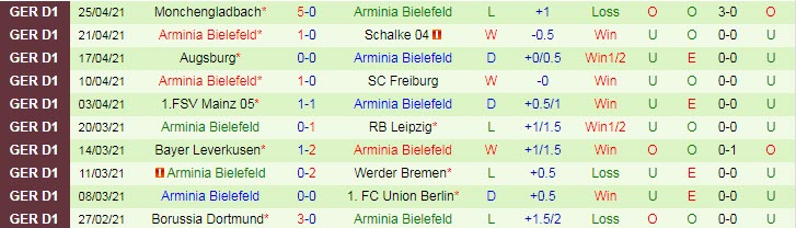 Nhận định Hertha BSC vs Bielefeld, 23h00 ngày 9/5 - Ảnh 2