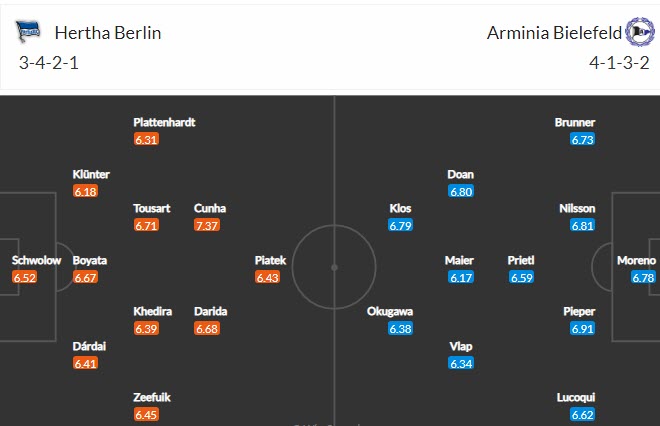 Nhận định Hertha BSC vs Bielefeld, 23h00 ngày 9/5 - Ảnh 4